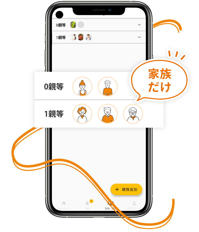 親族登録 画像